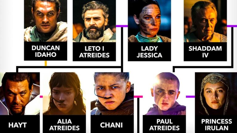 Dune Parte 3 revela árvore genealógica de Atreides em 2026 com 17 anos passados